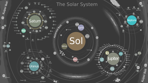 Map solar system