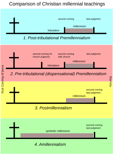 New Age Vs Christianity Chart