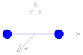 Molekula 2atomy stupne volnosti.svg