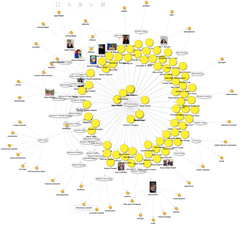 Visual knowledge graph of Wikidata items for women in STEM