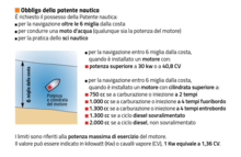 https://upload.wikimedia.org/wikipedia/commons/thumb/8/89/Obbligo_patente_nautica_-_Infografica.png/220px-Obbligo_patente_nautica_-_Infografica.png