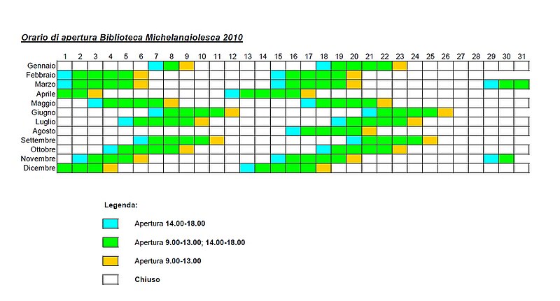 File:Orario apertura biblioteca Michelangiolesca 2010.jpg