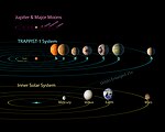 Параўнанне планетных сістэм TRAPPIST-1 і Сонца