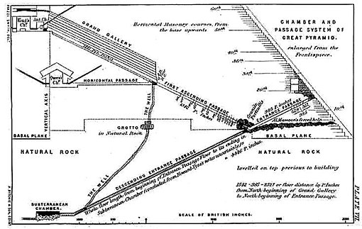 This diagram from Charles Piazzi Smyth's Our Inheritance in the Great Pyramid (1877) shows his measurements with the pyramid inch and chronological determinations made from them Piazzi-plate 7.jpg