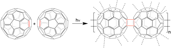 Photopolymerization of C60 Buckminsterfullerene forming cyclobutane bond via [2+2] cycloadition Polyfullerene.png