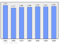 2011年2月15日 (二) 23:38版本的缩略图