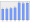 Evolucion de la populacion 1962-2008