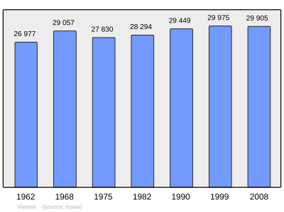 Referanse: INSEE