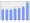 Evolucion de la populacion 1962-2008