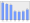 Evolucion de la populacion 1962-2008