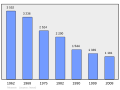 2011年2月18日 (五) 09:29版本的缩略图