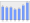 Evolucion de la populacion 1962-2008