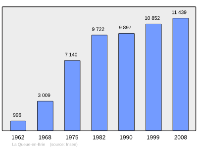 Referanse: INSEE