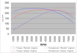 Mechanical Device Transmission