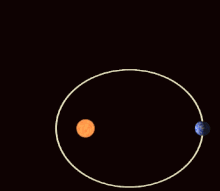 An animation showing exaggerated precession of mercury's orbit