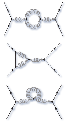 Diagrames de polarització del buit en QCD