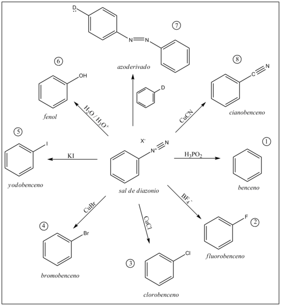 File:Reacciones de sales de diazonio.png