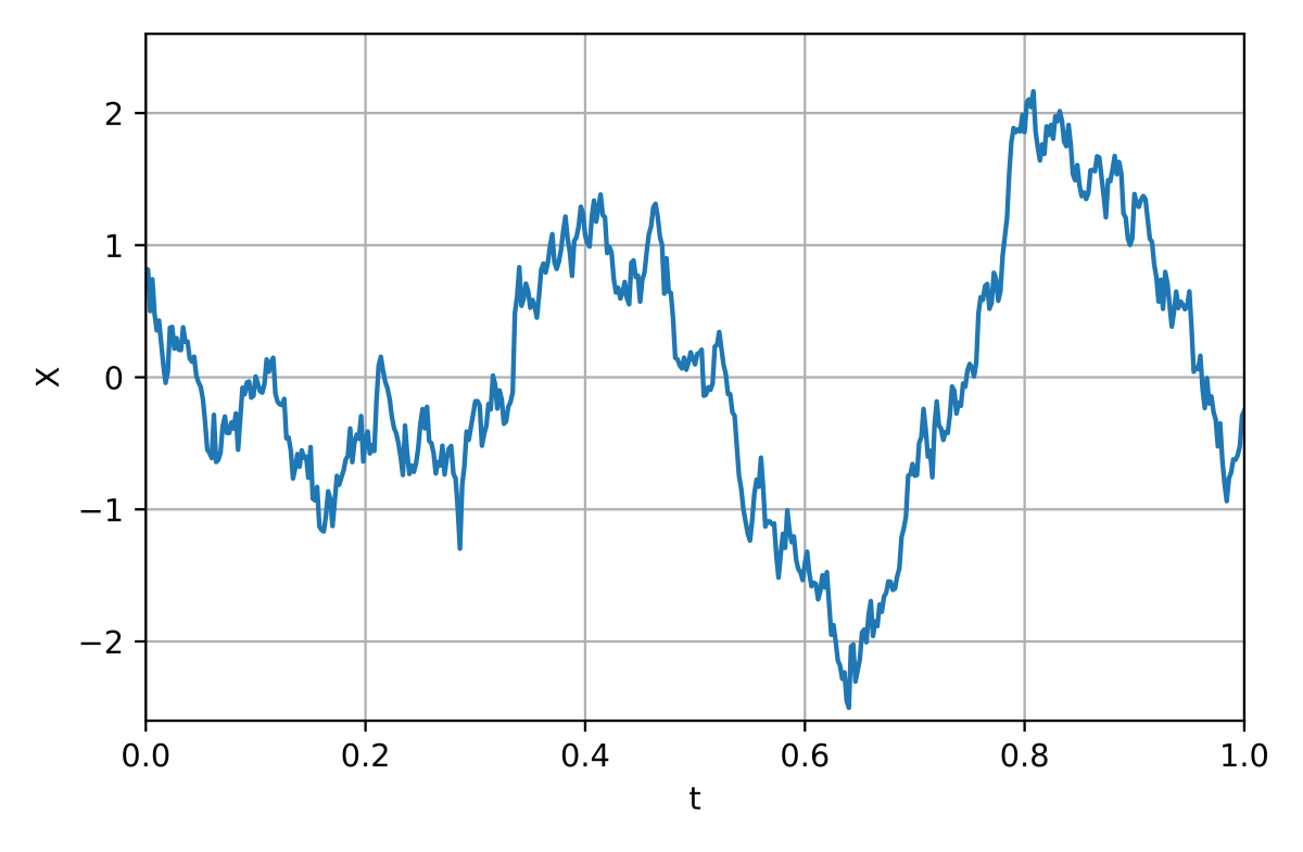 noise - Wikipedia