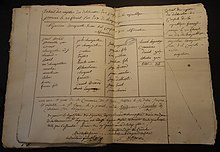 Registry from the 1802 referendum in St Lager, Ardeche.jpg