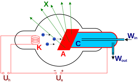 Tập_tin:Roentgen-Roehre.svg