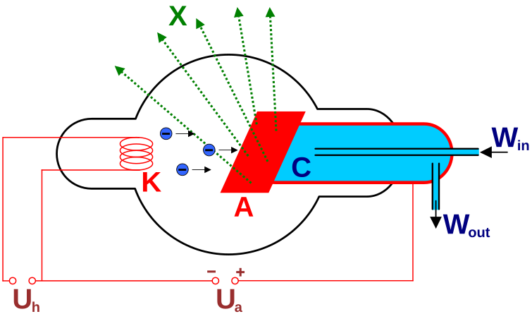 Fil:Roentgen-Roehre.svg