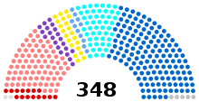 Sénat français après élections 2017.svg