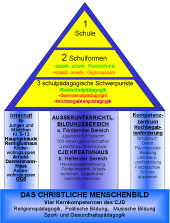 Cjd Christophorusschule Konigswinter Schulen Wiki Fandom