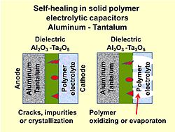 Aluminium Elektrolyt & Polymer (Solid und Hybrid) - jianghai