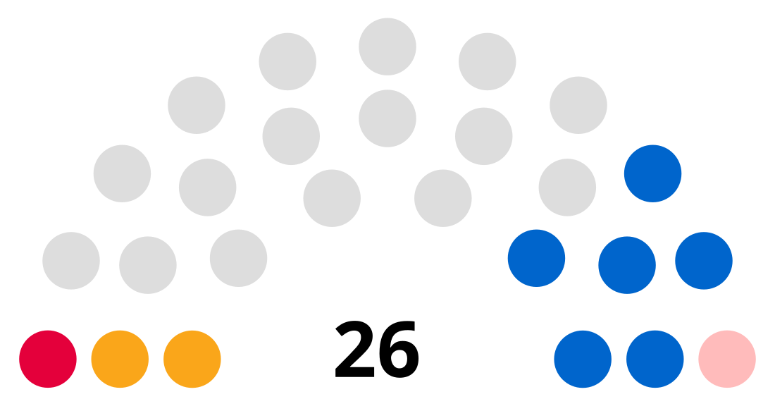 1994 Shetland Islands Council election