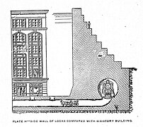 Side wall of locks compared with six-story building, PC Hbk 1913 H.agr.jpg