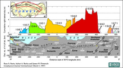 Thumbnail for North Anatolian Fault