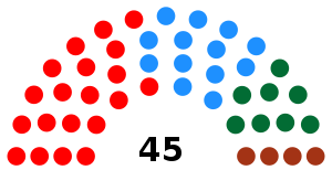 Elecciones a la Junta General del Principado de Asturias de 1987
