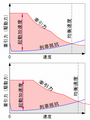 2009年8月9日 (日) 08:12時点における版のサムネイル