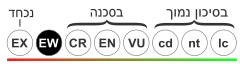 File:Status iucn2.3 EW-he.svg