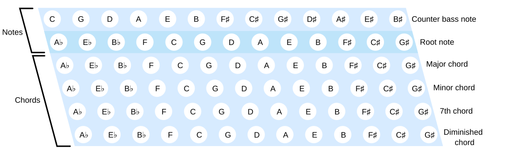 120 Button Accordion Chart