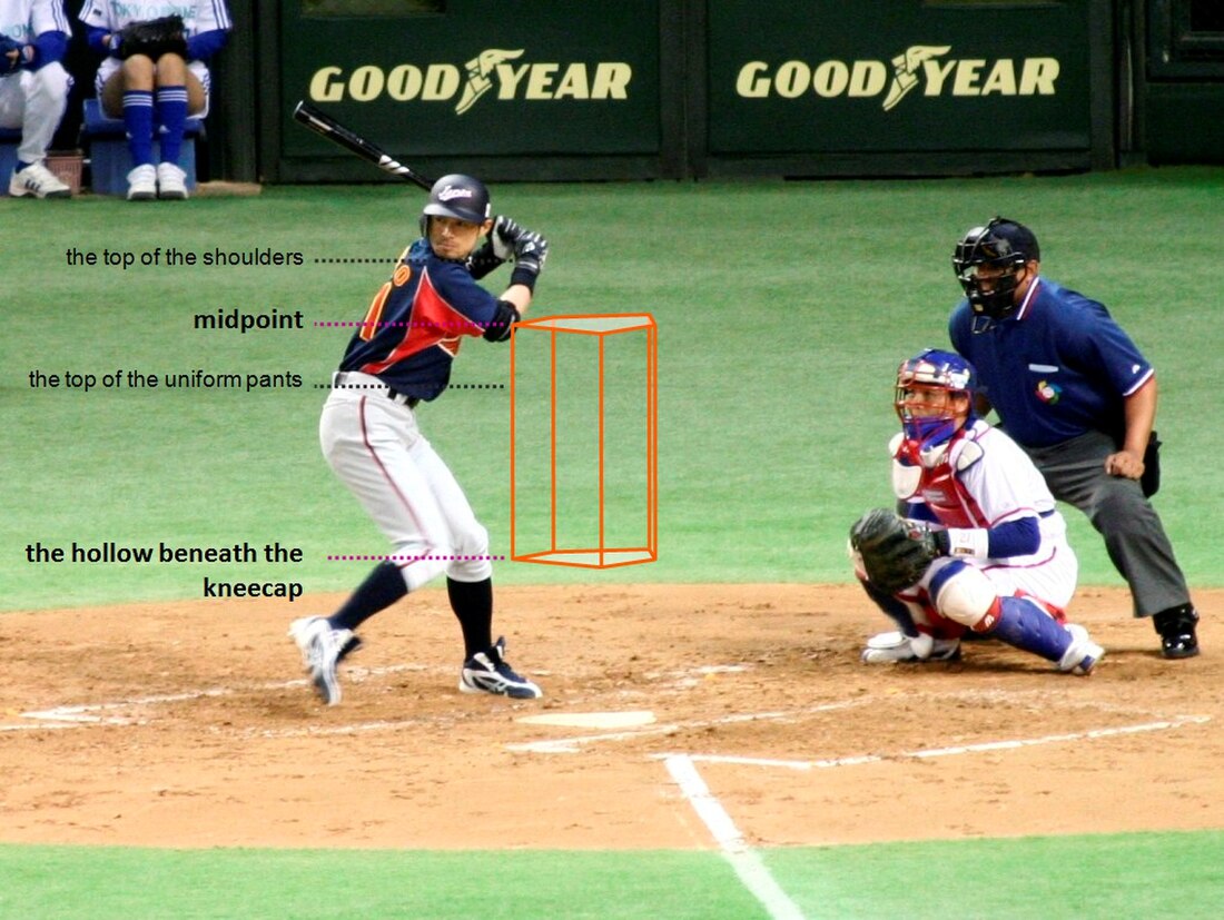 File:Strike zone en.JPG