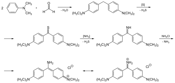 Synthese von Auramin O aus N, N-Dimethylanilin.