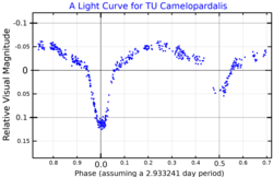 TUCamLightCurve.png