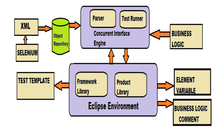 Best Test Automation Tools