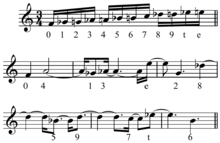 Division of the measure/ chromatic scale, followed by pitch/time-point series Time-point series.png