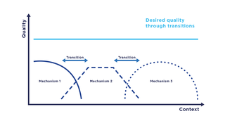 Transition (computer science)