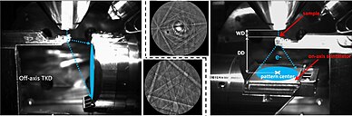 Transmission Kikuchi diffraction