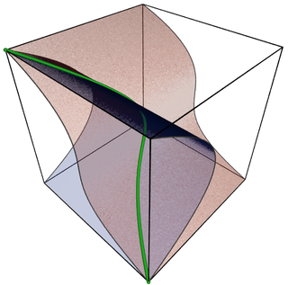 Algebraic variety Mathematical object studied in the field of algebraic geometry