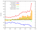 Englisch (1970–2015)