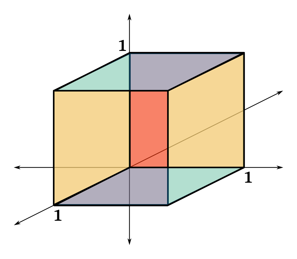 one dimensional space in cube