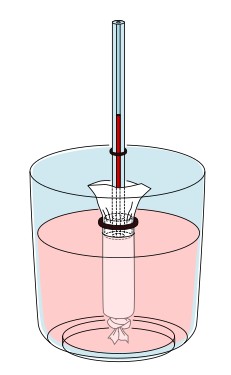 Diagram of visking tubing used to demonstrate osmosis. With cup.