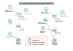 Vignette pour Document élohiste