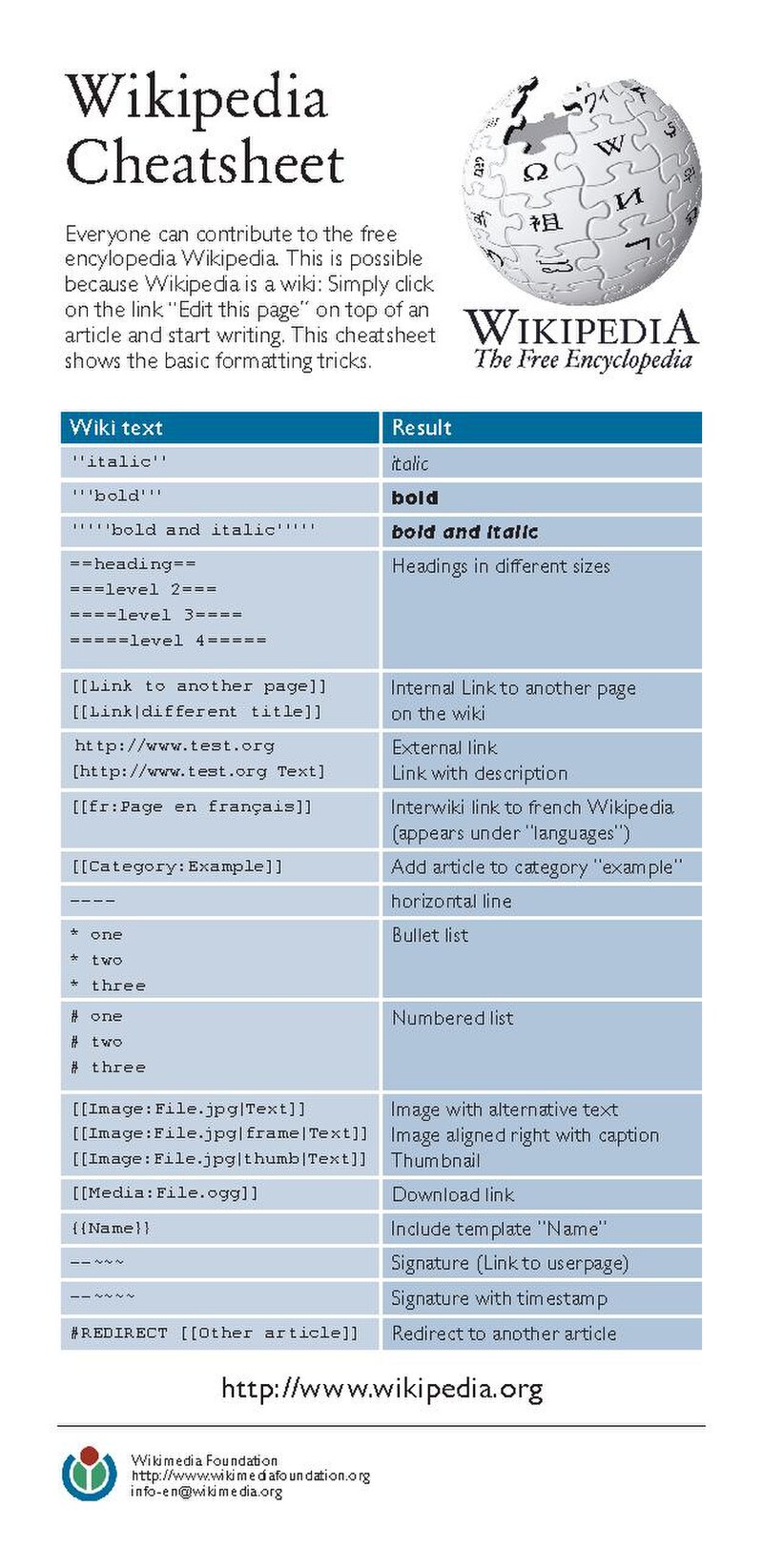 Level 3, Wiki