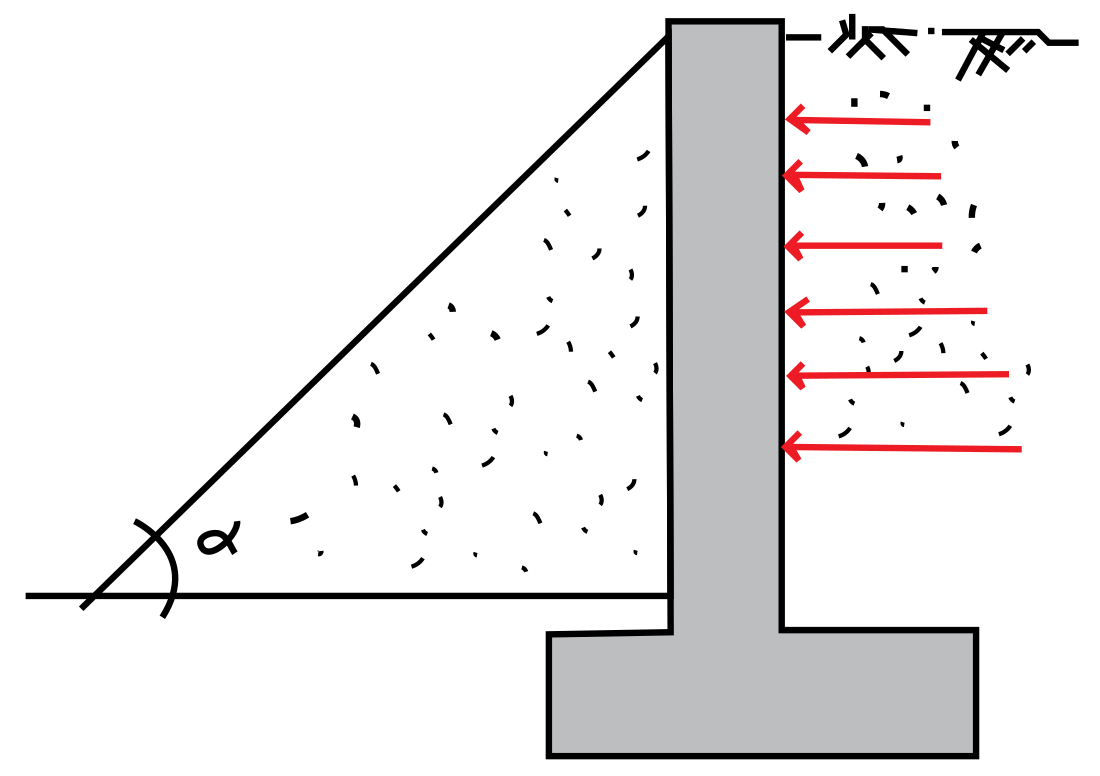 Talud (ingeniería)