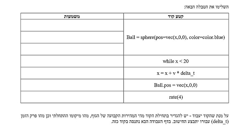 File:2.23 python.jpg